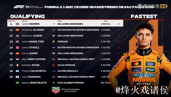央视网视频直播F1圣保罗大奖赛排位赛及正赛