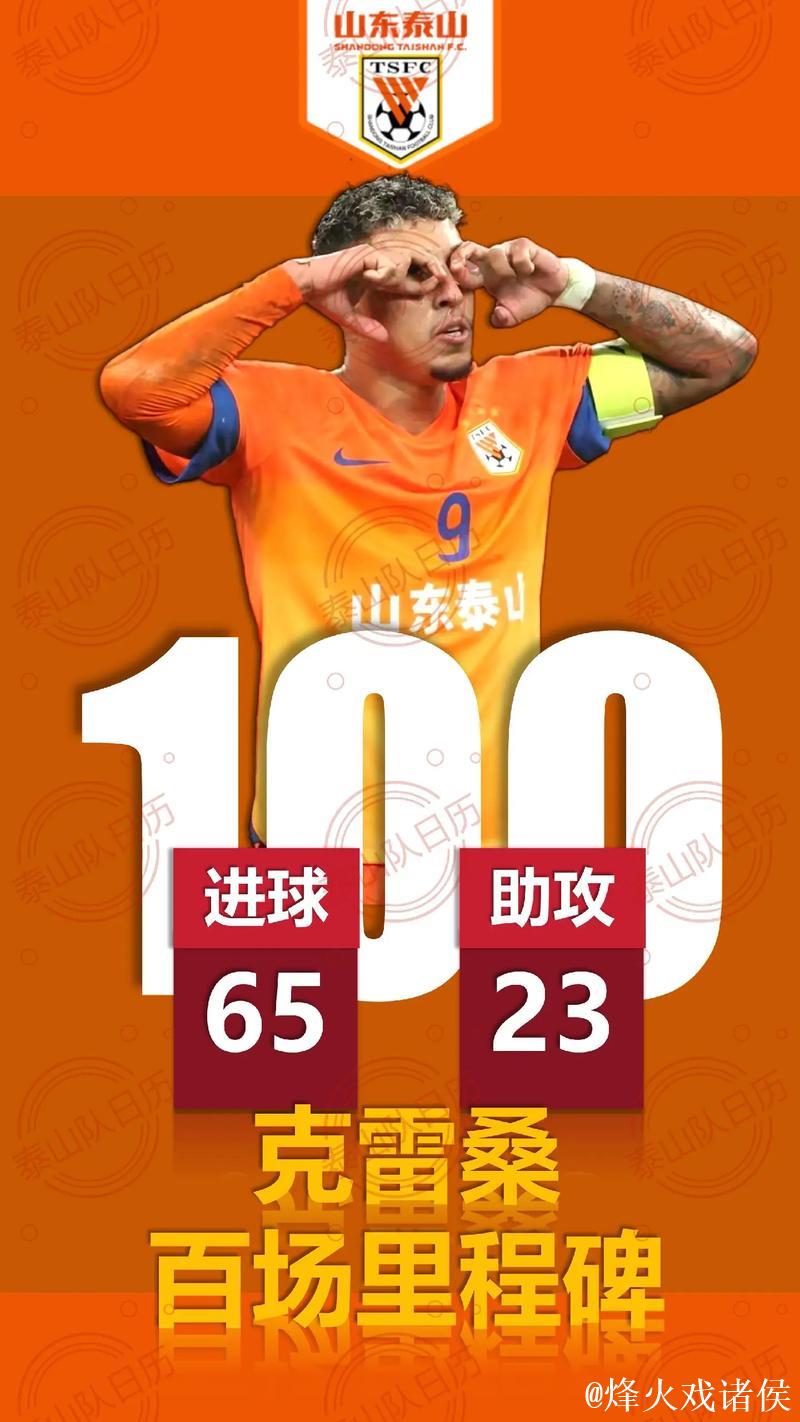 亚冠-克雷桑传射双响 山东泰山主场3-1击败光州FC