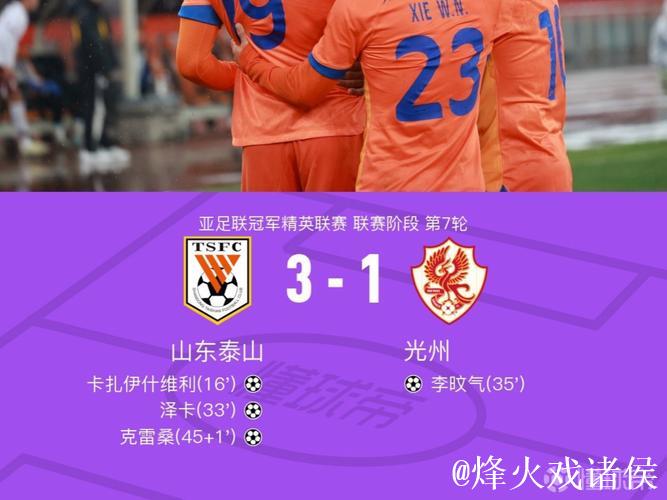 亚冠-克雷桑传射双响 山东泰山主场3-1击败光州FC