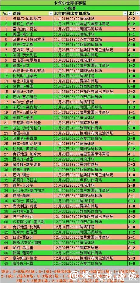 全面解析世界杯数据与赛事表现分析