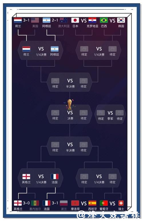 深入解读:2023年世界杯预测分析与趋势研判 深入解读:2023年世界杯预测分析与趋势研判