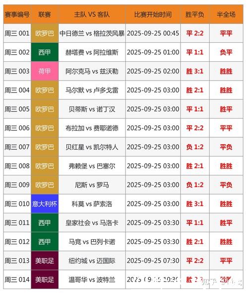 “2026世界杯赔率及预测分析,热门球队排名曝光” “2026世界杯赔率及预测分析,热门球队排名曝光”